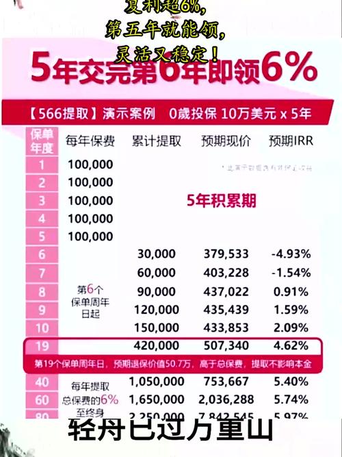 中国人寿分红保险,中国人寿分红保险可靠吗 中国人寿分红保险,中国人寿分红保险可靠吗