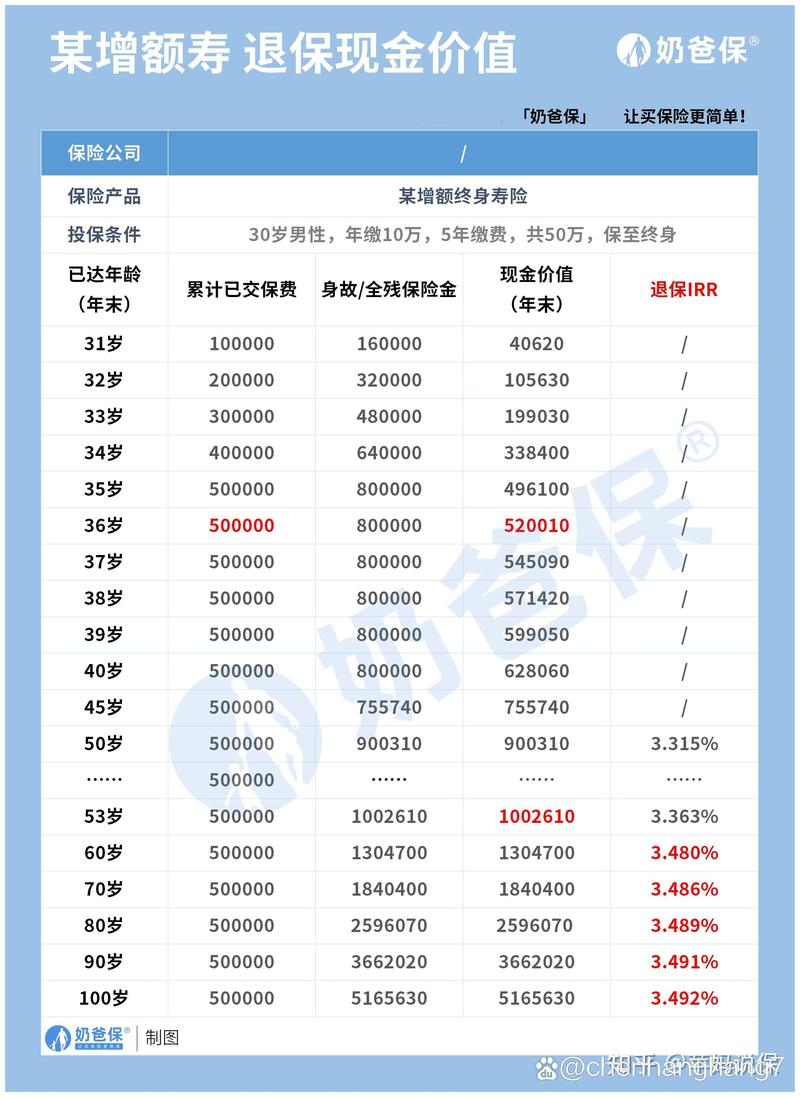 中国人寿分红保险,中国人寿分红保险可靠吗 中国人寿分红保险,中国人寿分红保险可靠吗
