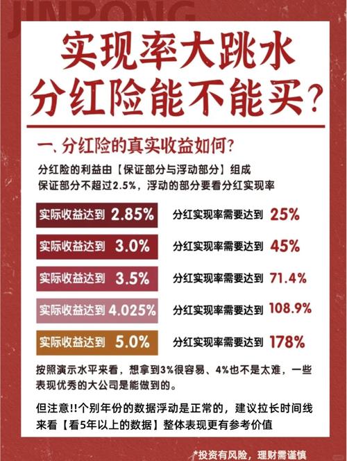 中国人寿分红保险,中国人寿分红保险可靠吗 中国人寿分红保险,中国人寿分红保险可靠吗