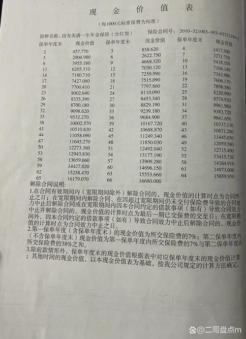 中国人寿分红保险,中国人寿分红保险可靠吗 中国人寿分红保险,中国人寿分红保险可靠吗
