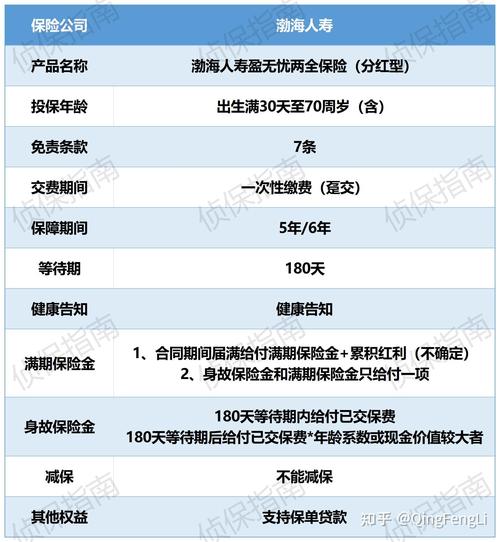 中国人寿分红保险,中国人寿分红保险可靠吗 中国人寿分红保险,中国人寿分红保险可靠吗