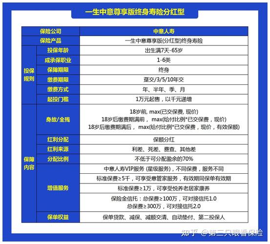 中国人寿分红保险,中国人寿分红保险可靠吗 中国人寿分红保险,中国人寿分红保险可靠吗