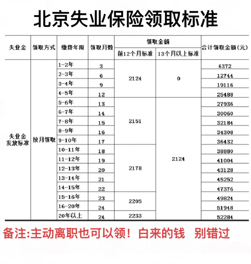 北京失业保险金领取条件 - 北京失业保险怎么领取多少钱 北京失业保险金领取条件 - 北京失业保险怎么领取多少钱
