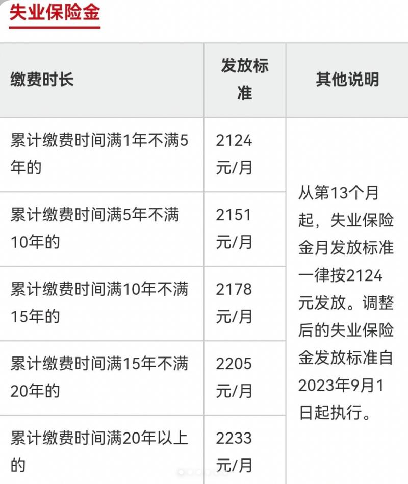 北京失业保险金领取条件 - 北京失业保险怎么领取多少钱 北京失业保险金领取条件 - 北京失业保险怎么领取多少钱