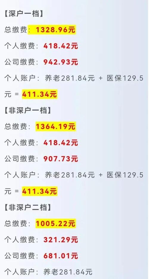 社会保险计算方法,社会保险如何计算缴费 社会保险计算方法,社会保险如何计算缴费