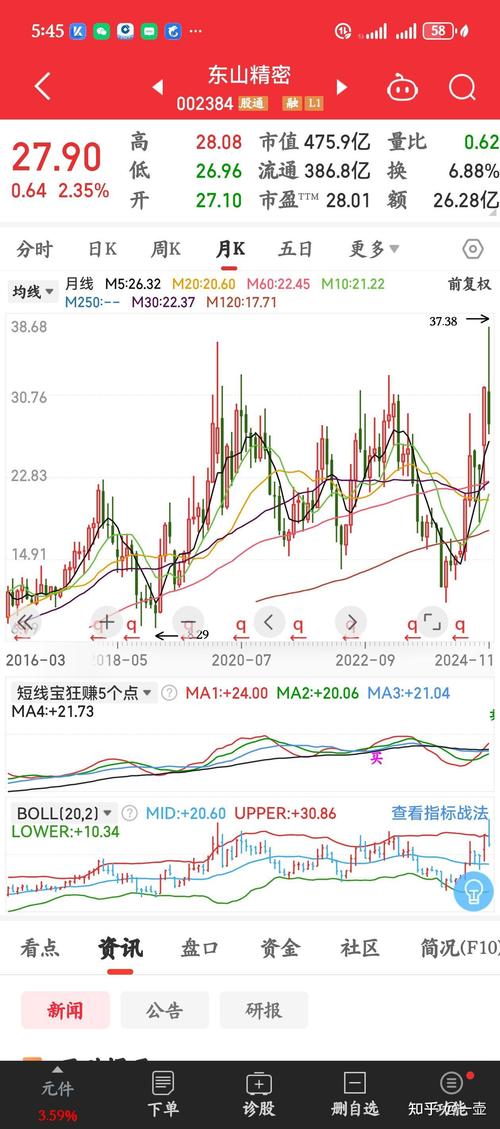 东山精密股票(东山精密股票历史交易数据) 东山精密股票(东山精密股票历史交易数据)