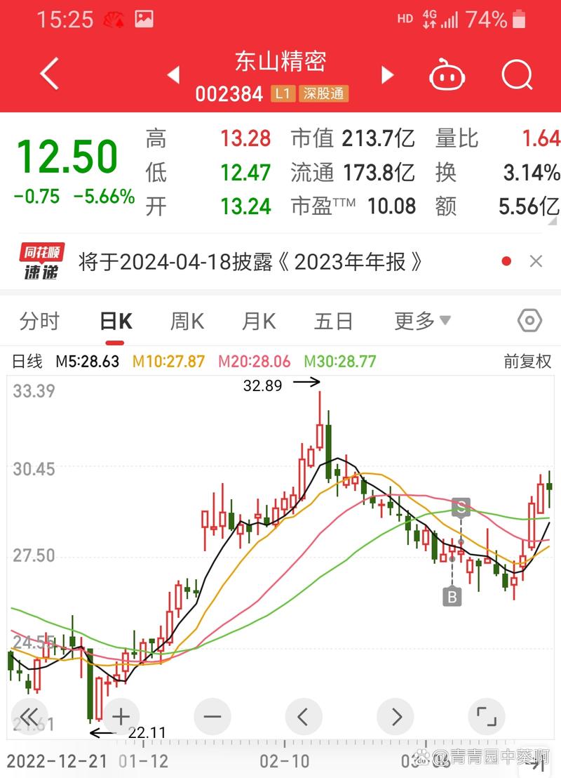 东山精密股票(东山精密股票历史交易数据) 东山精密股票(东山精密股票历史交易数据)