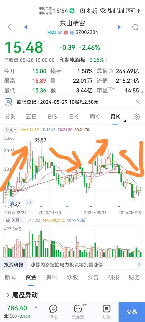 东山精密股票(东山精密股票历史交易数据) 东山精密股票(东山精密股票历史交易数据)