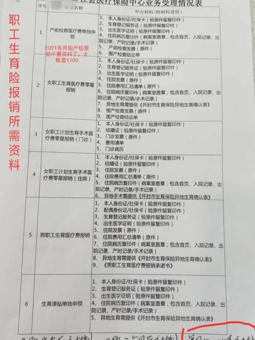 生育保险如何报销,生育保险怎么报销的 生育保险如何报销,生育保险怎么报销的