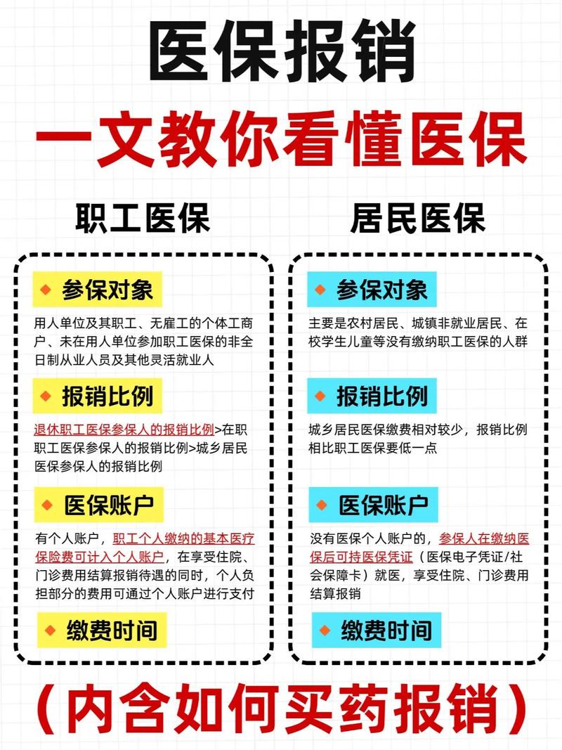 生育保险如何报销,生育保险怎么报销的 生育保险如何报销,生育保险怎么报销的