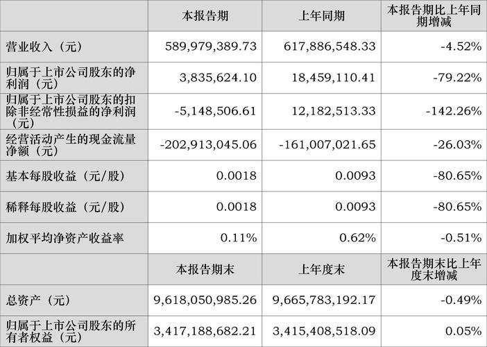 达实智能股票(达实智能股票会退市吗) 达实智能股票(达实智能股票会退市吗)