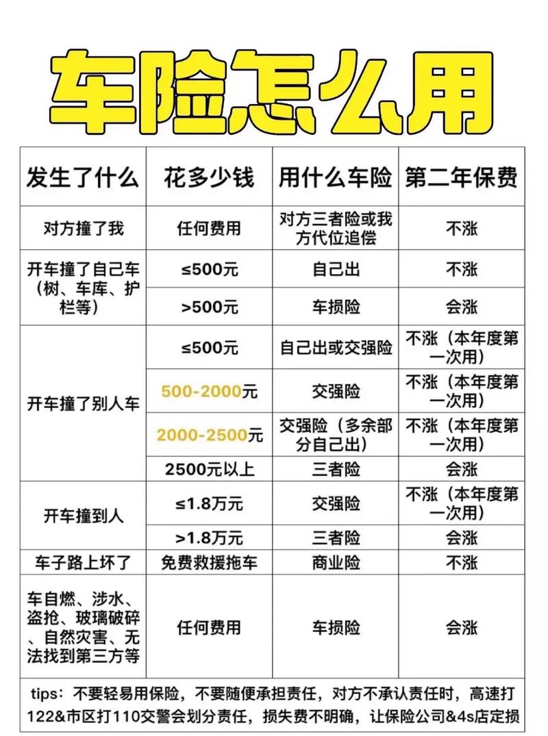 第二年车险怎么买 - 新车第二年保险怎么买 第二年车险怎么买 - 新车第二年保险怎么买