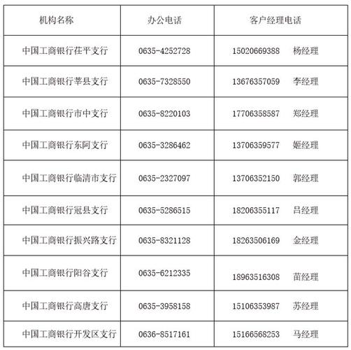 平安车险客服电话95588,平安车险客服电话24小时人工服务热线增城区电话 平安车险客服电话95588,平安车险客服电话24小时人工服务热线增城区电话