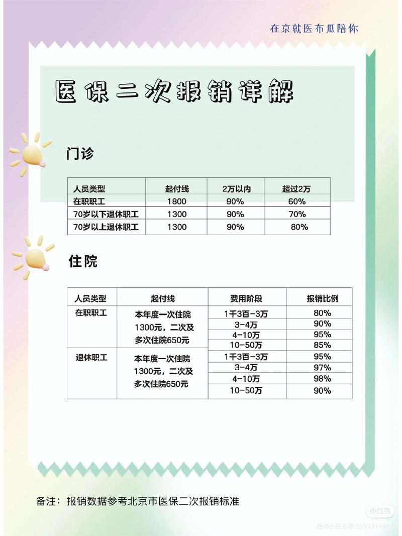 大病保险新政(大病保险新规) 大病保险新政(大病保险新规)
