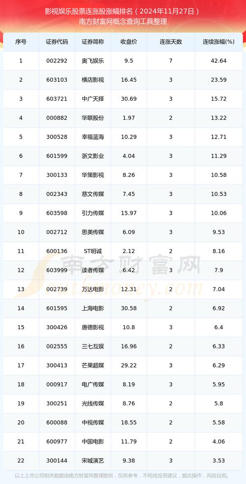 天威视讯股票,天威视讯股票002238 天威视讯股票,天威视讯股票002238