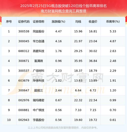 天威视讯股票,天威视讯股票002238 天威视讯股票,天威视讯股票002238