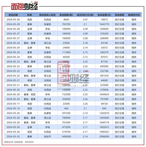 000718股票(000718股票分红记录) 000718股票(000718股票分红记录)