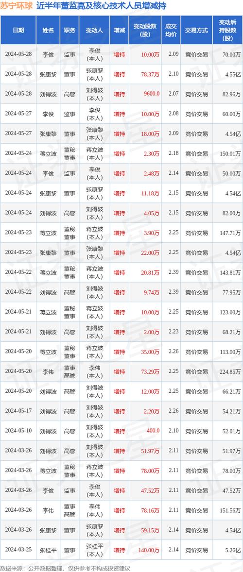 000718股票(000718股票分红记录) 000718股票(000718股票分红记录)