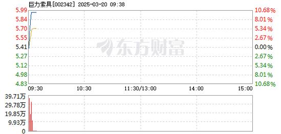 巨力索具股票(巨力索具股票行情) 巨力索具股票(巨力索具股票行情)