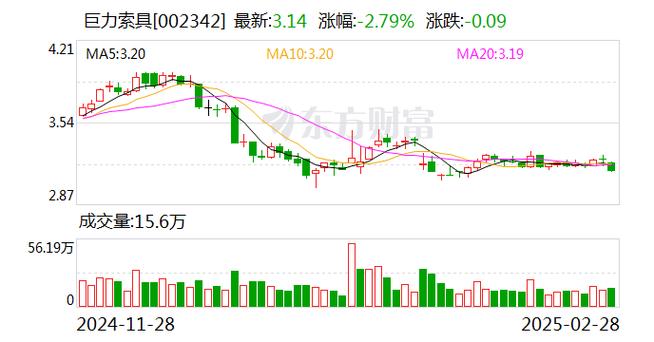 巨力索具股票(巨力索具股票行情) 巨力索具股票(巨力索具股票行情)