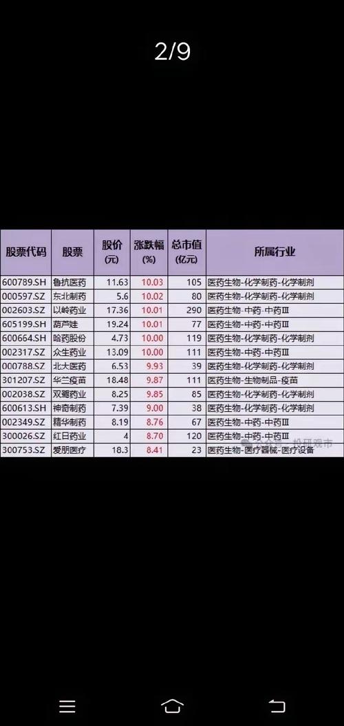600812股票,600829股票 600812股票,600829股票