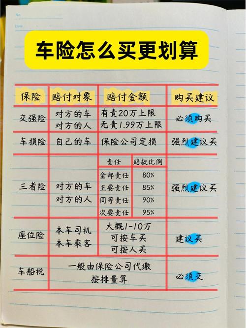 第二年买什么车险 - 第二年买什么车险好 第二年买什么车险 - 第二年买什么车险好