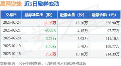 星网锐捷股票 - 星网锐捷股票最新消息 星网锐捷股票 - 星网锐捷股票最新消息