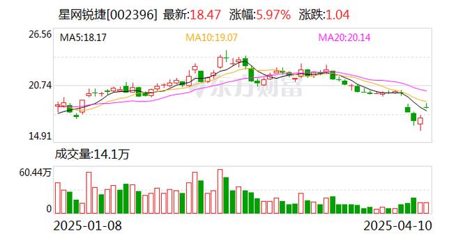 星网锐捷股票 - 星网锐捷股票最新消息 星网锐捷股票 - 星网锐捷股票最新消息