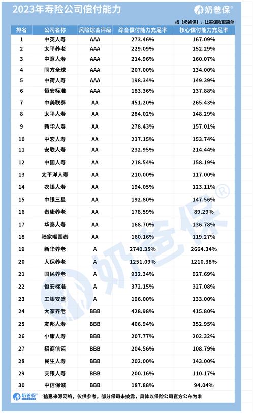 财产保险排名(最新财产保险公司排名) 财产保险排名(最新财产保险公司排名)