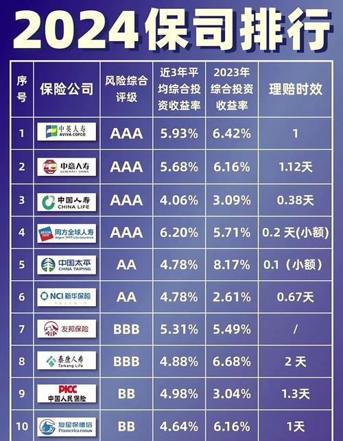 财产保险排名(最新财产保险公司排名) 财产保险排名(最新财产保险公司排名)