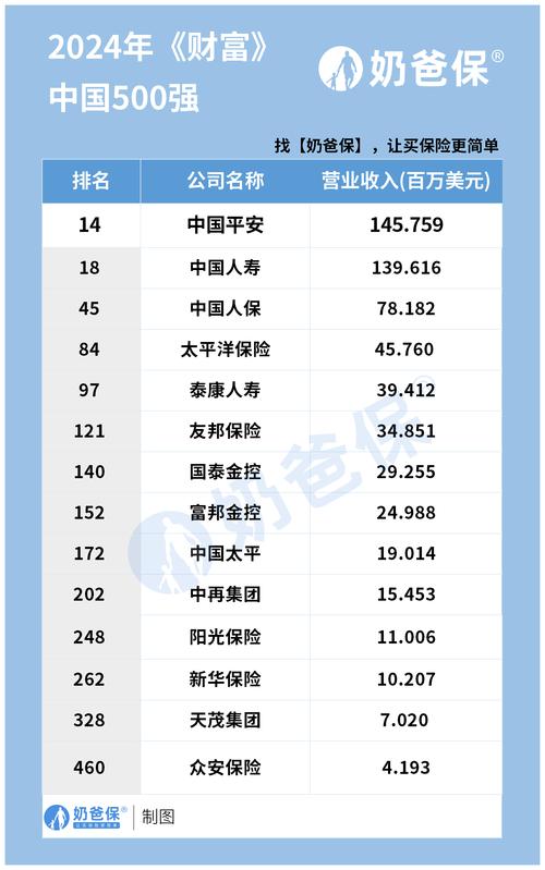 财产保险排名(最新财产保险公司排名) 财产保险排名(最新财产保险公司排名)