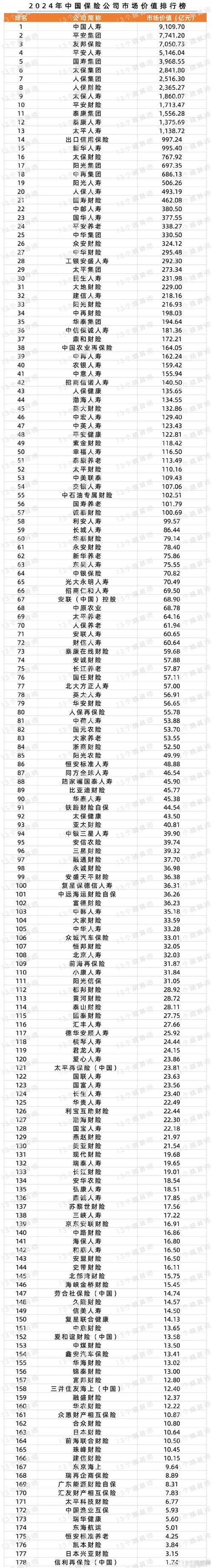 财产保险排名(最新财产保险公司排名) 财产保险排名(最新财产保险公司排名)