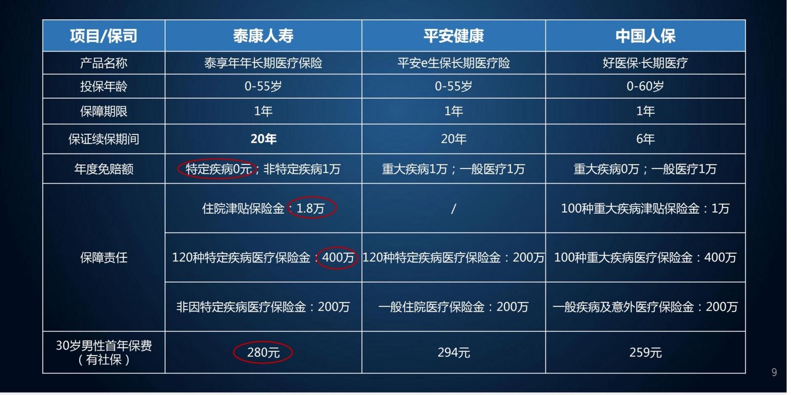 泰康保险险种(泰康保险险种一览表) 泰康保险险种(泰康保险险种一览表)