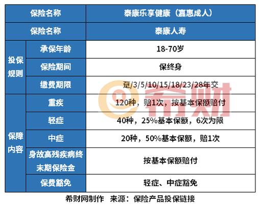 泰康保险险种(泰康保险险种一览表) 泰康保险险种(泰康保险险种一览表)