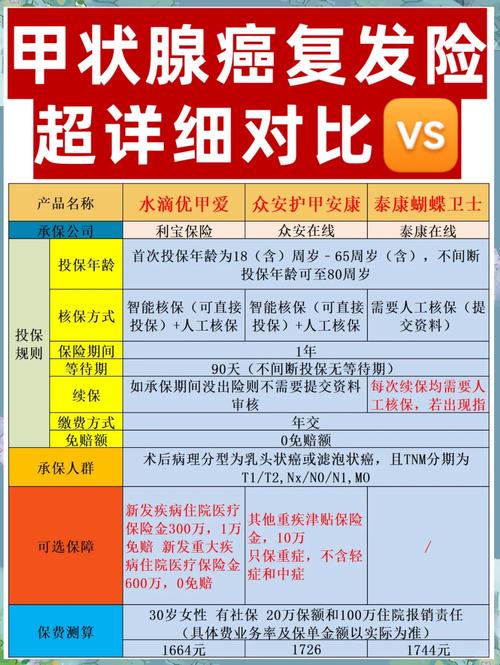 泰康保险险种(泰康保险险种一览表) 泰康保险险种(泰康保险险种一览表)
