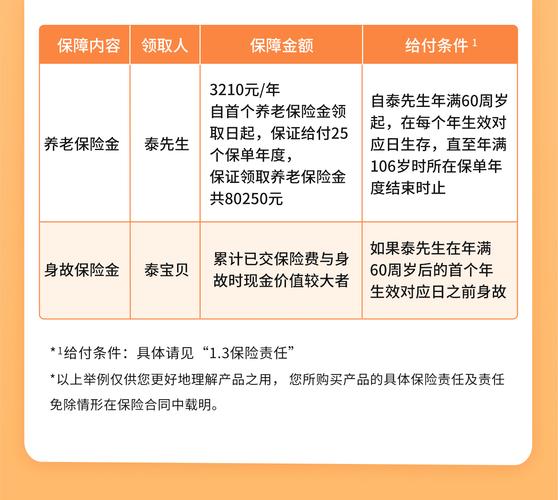 泰康保险险种(泰康保险险种一览表) 泰康保险险种(泰康保险险种一览表)