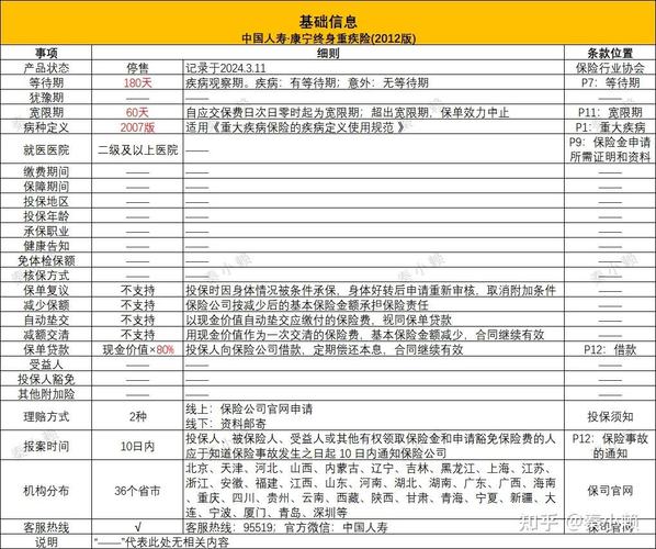 康宁终身2012 - 康宁终身2012版条款 康宁终身2012 - 康宁终身2012版条款