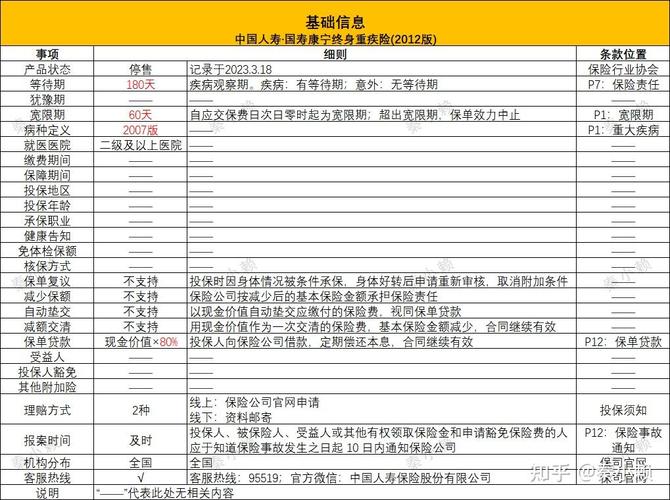 康宁终身2012 - 康宁终身2012版条款 康宁终身2012 - 康宁终身2012版条款