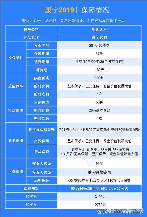 康宁终身2012 - 康宁终身2012版条款 康宁终身2012 - 康宁终身2012版条款