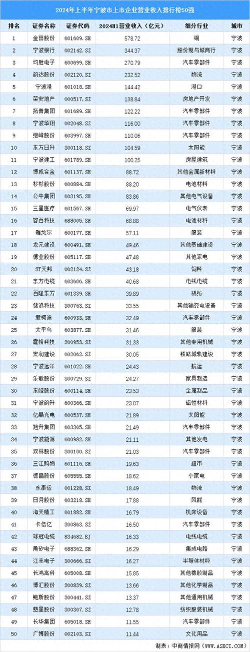 包含002164股票的词条 包含002164股票的词条