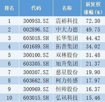 包含002164股票的词条 包含002164股票的词条