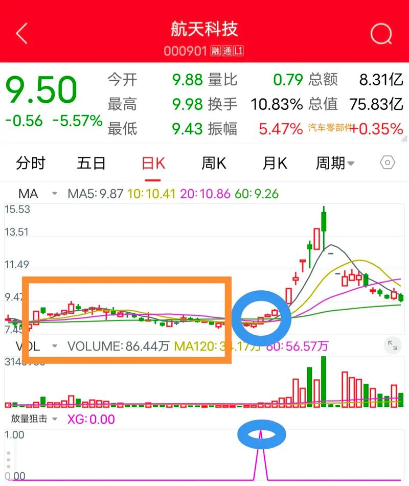 股票000552(股票000937) 股票000552(股票000937)