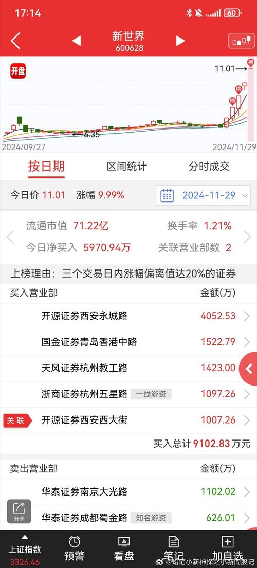 新世界股票 - 新世界股票最新消息 新世界股票 - 新世界股票最新消息