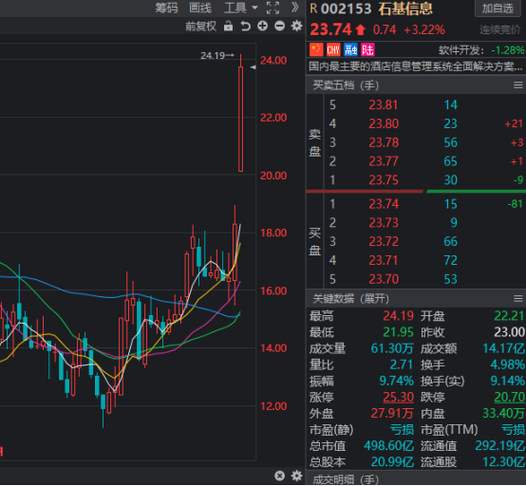 新世界股票 - 新世界股票最新消息 新世界股票 - 新世界股票最新消息