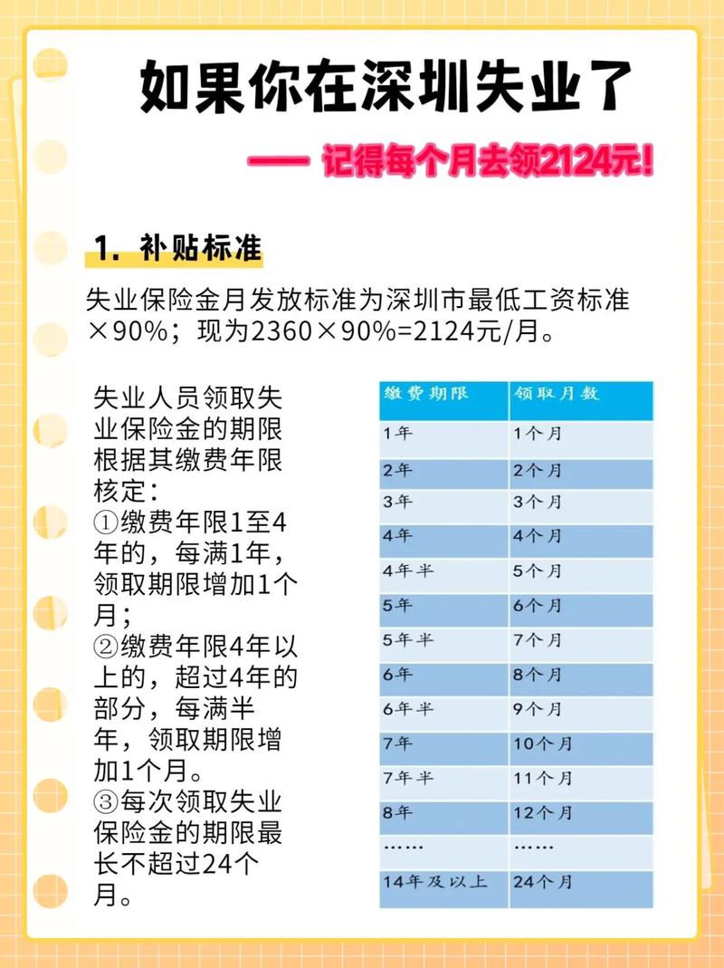 什么是失业保险 - 什么是失业保险待遇 什么是失业保险 - 什么是失业保险待遇