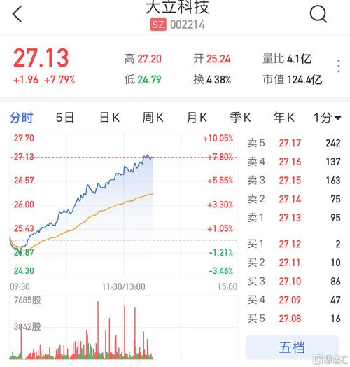 002042股票(002043股价) 002042股票(002043股价)