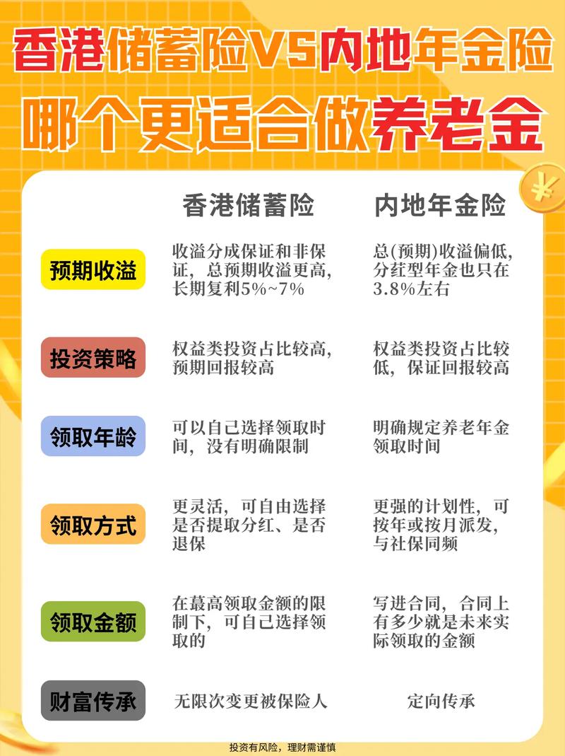 怎样买养老保险(怎样买养老保险比较好) 怎样买养老保险(怎样买养老保险比较好)