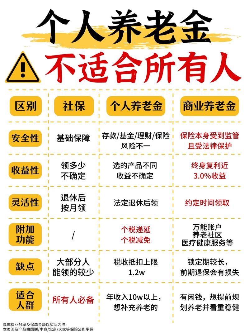 怎样买养老保险(怎样买养老保险比较好) 怎样买养老保险(怎样买养老保险比较好)