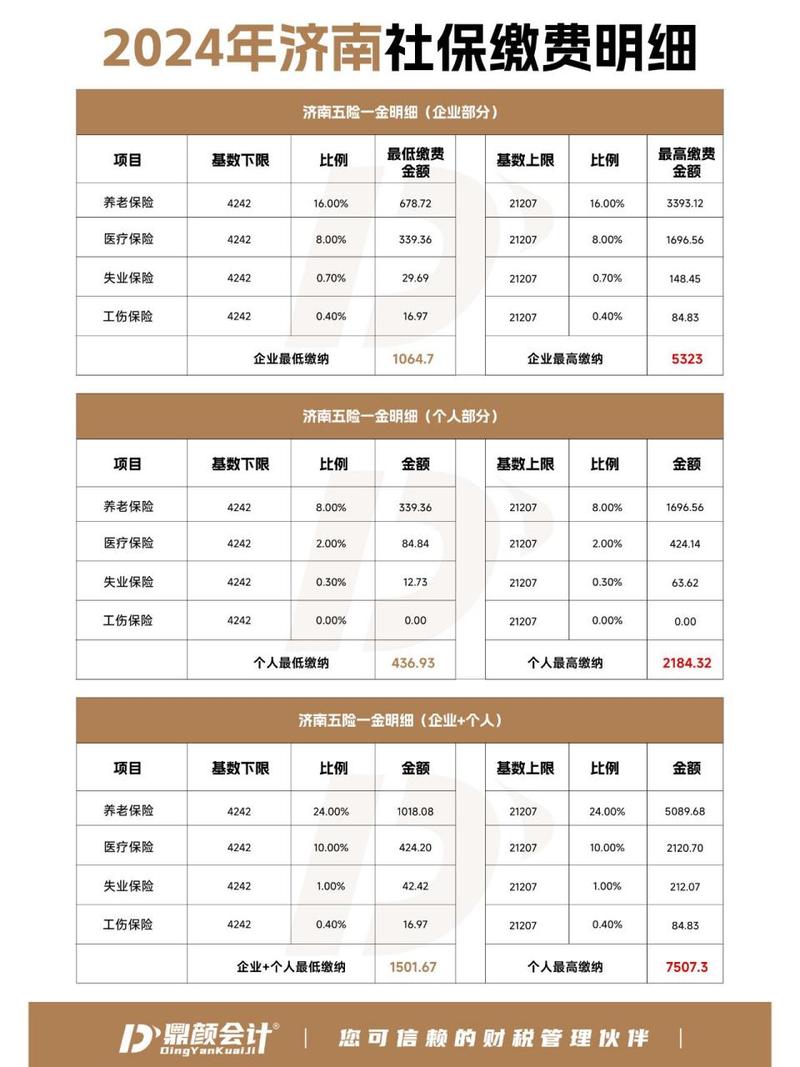 济南养老保险,济南养老保险和医疗保险缴纳年限 济南养老保险,济南养老保险和医疗保险缴纳年限