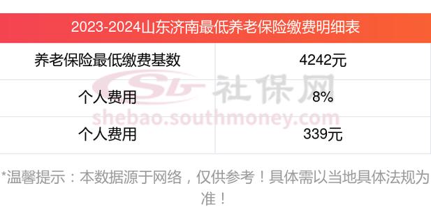 济南养老保险,济南养老保险和医疗保险缴纳年限 济南养老保险,济南养老保险和医疗保险缴纳年限